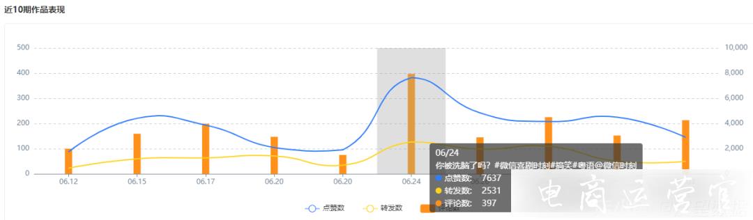 視頻號新手必備：定位 漲粉 私域全攻略